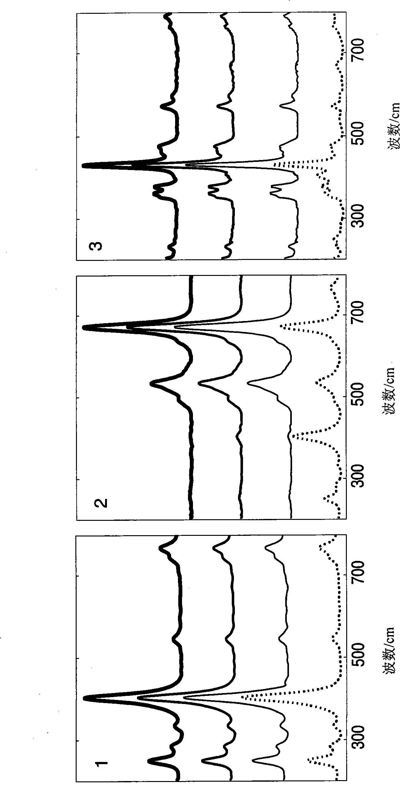 Spectroscopic analysis methods