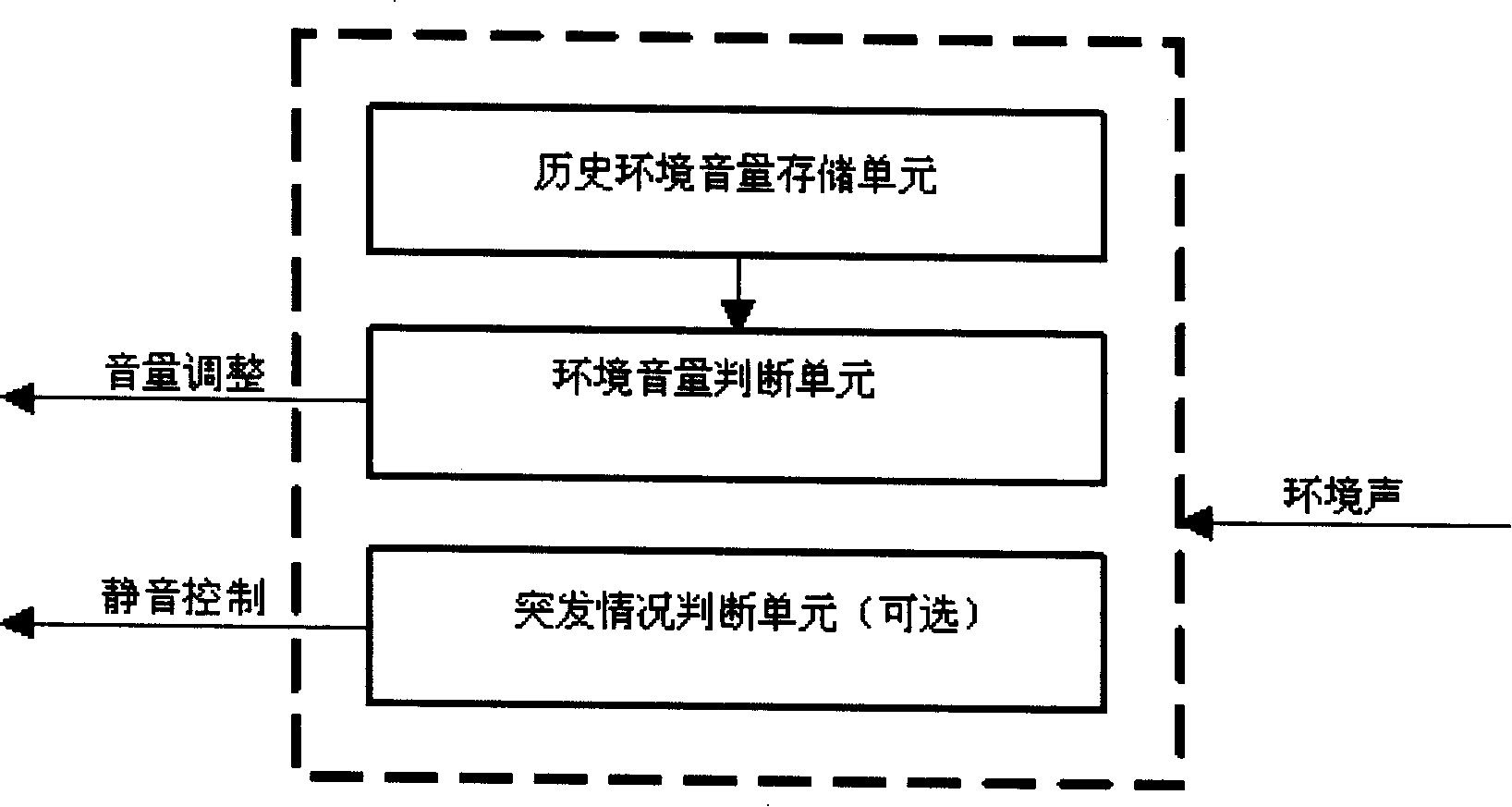 Earphone device with automatic volume control function