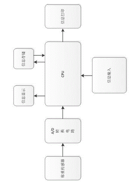 Electronic scale system supporting two-dimensional code payment