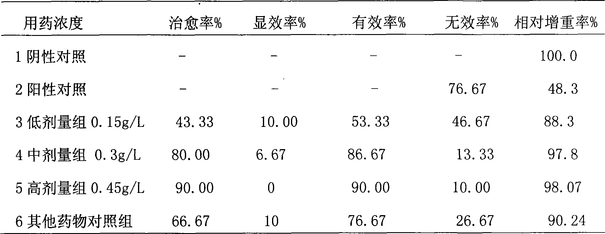 Preparation method of animal medicine capable of increasing animal immunity and reducing stress reaction