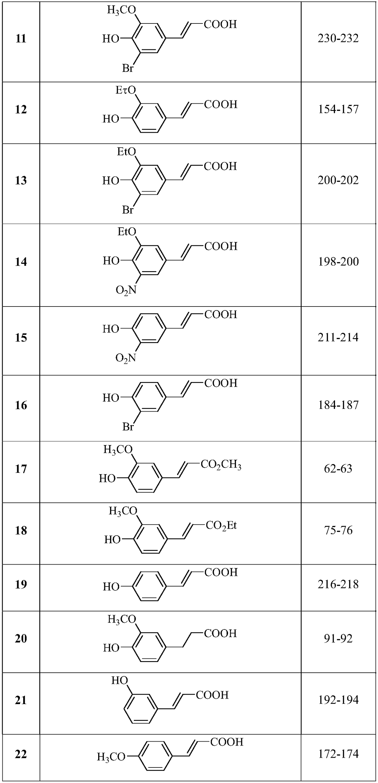Application of ferulic acid or derivative thereof for preventing and treating plant bacteriosis or mycosis