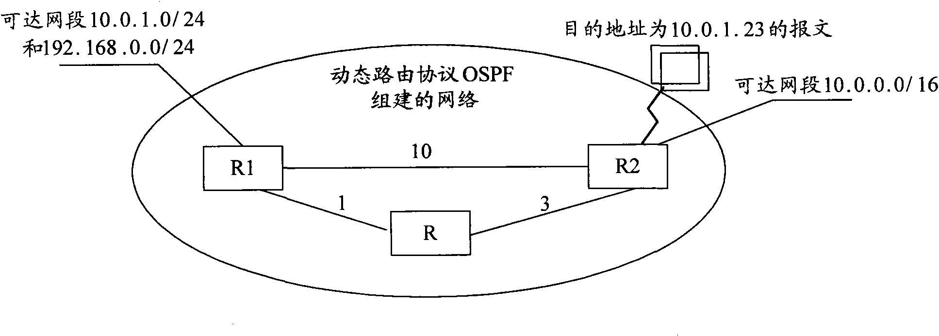 Resource warning processing method and routing switching equipment