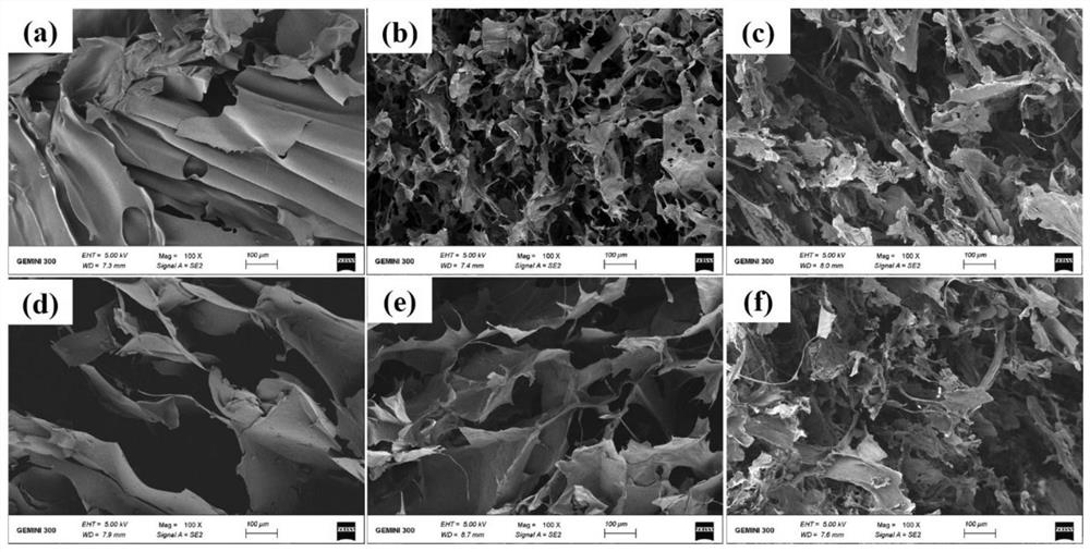 Method, product and application of cellulose/sodium alginate composite airgel prepared from bamboo shoot leftovers
