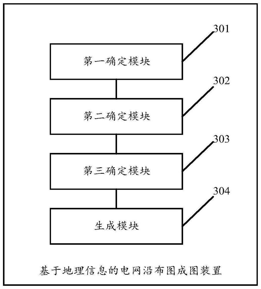 Power grid edge layout mapping method and device based on geographic information