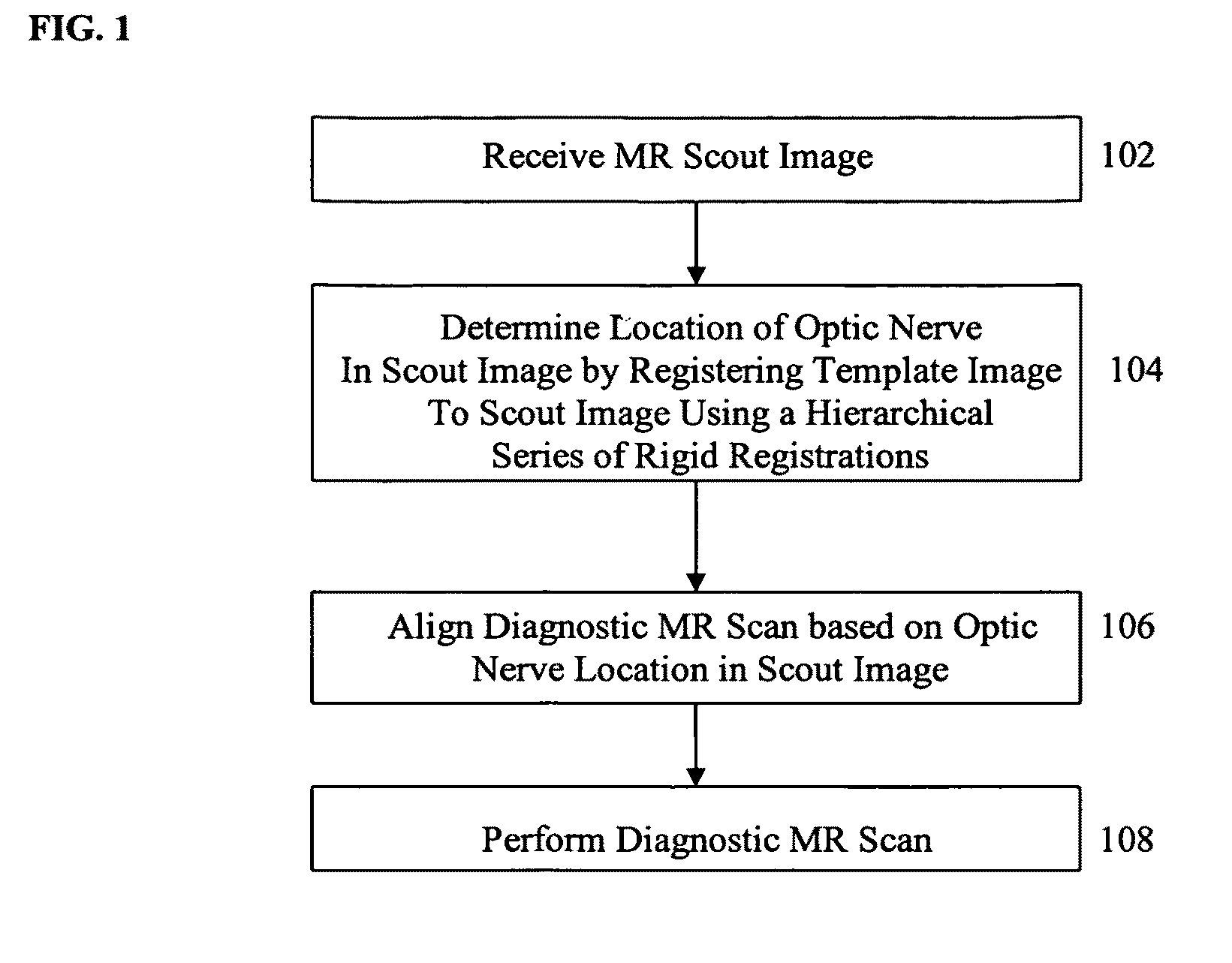System and method for automated magnetic resonance scan prescription for optic nerves
