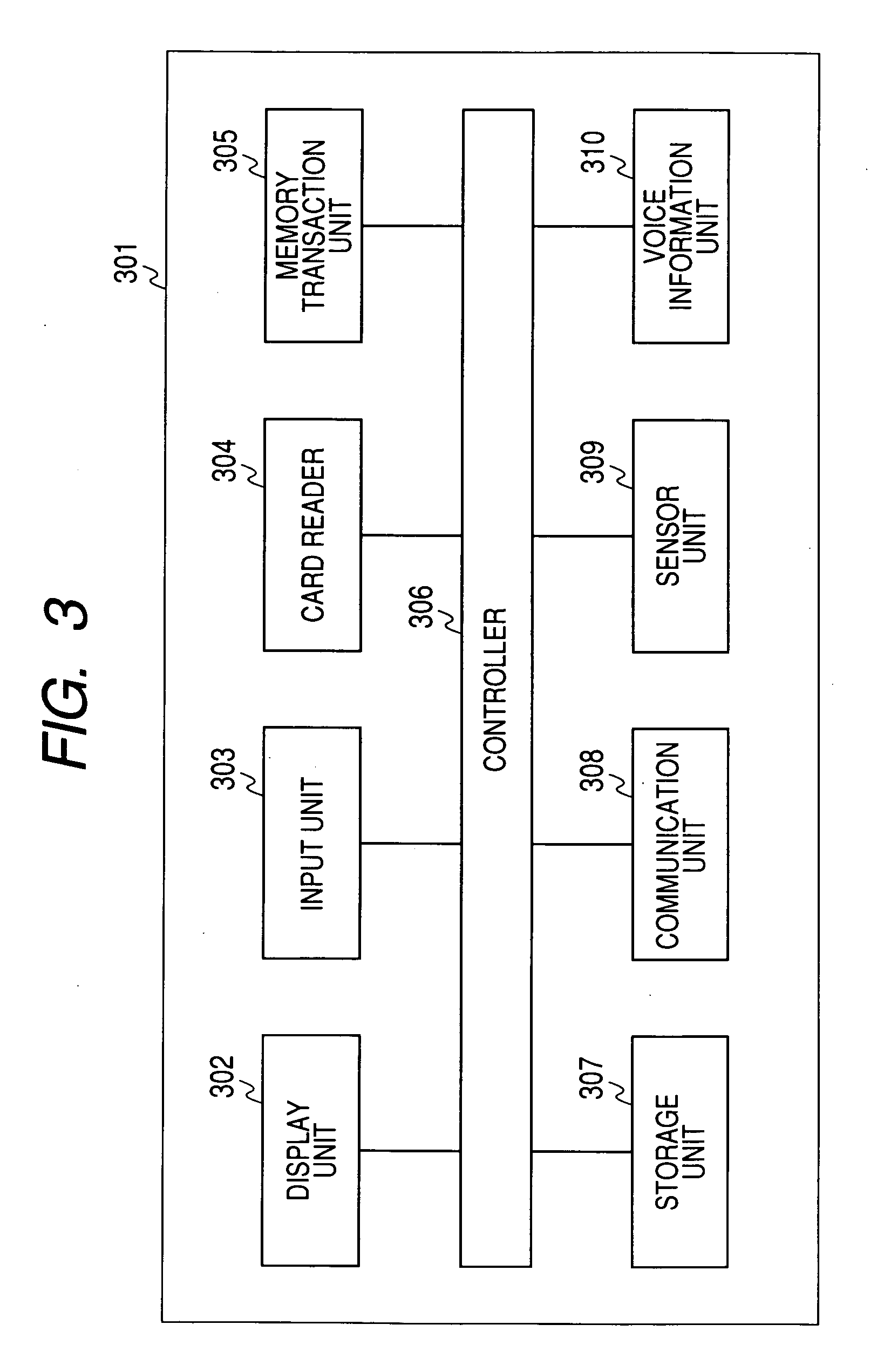 Information display device and information display method