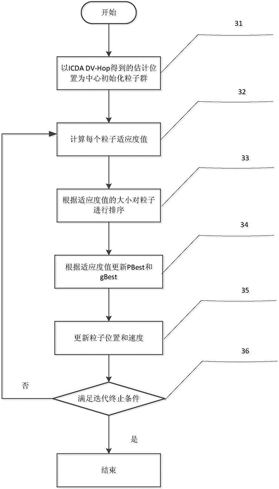 DV-Hop positioning method based on connectivity difference and particle swarm optimization