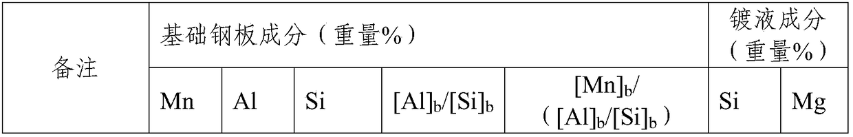 High-manganese hot-dip aluminum-coated steel sheet having excellent coating adhesion