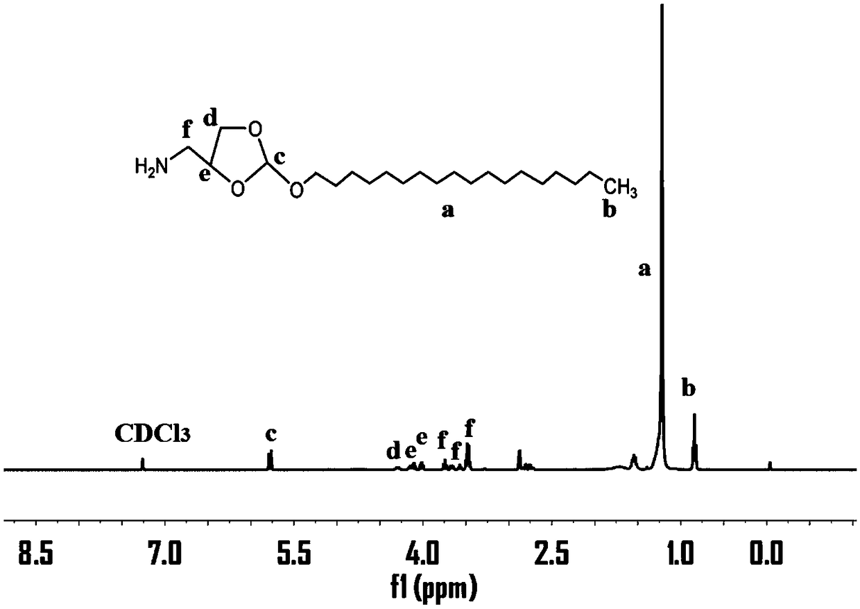 Orthoester 5-fluorouracil prodrug molecule, preparation method and acid-sensitive nanoparticle and application thereof