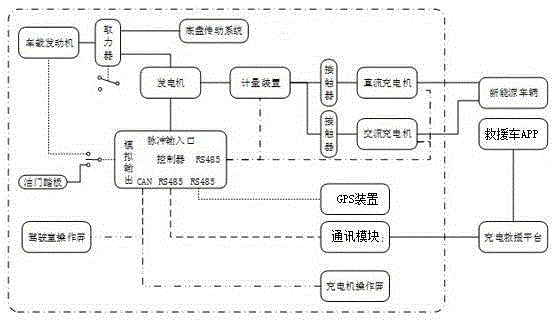 Internet-based intelligent mobile charging system and method