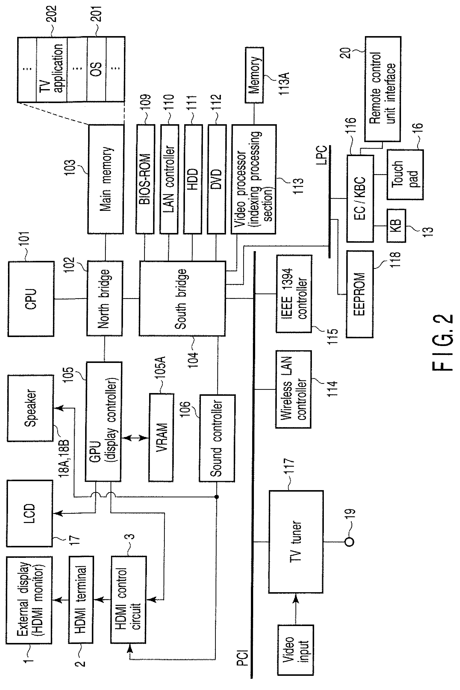 Electronic device and facial image display apparatus