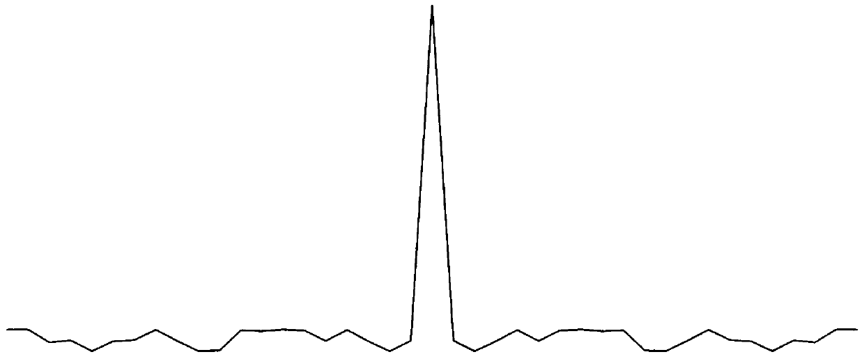 Satellite receiver of GBAS test equipment and pseudo-range generation method and system of satellite receiver