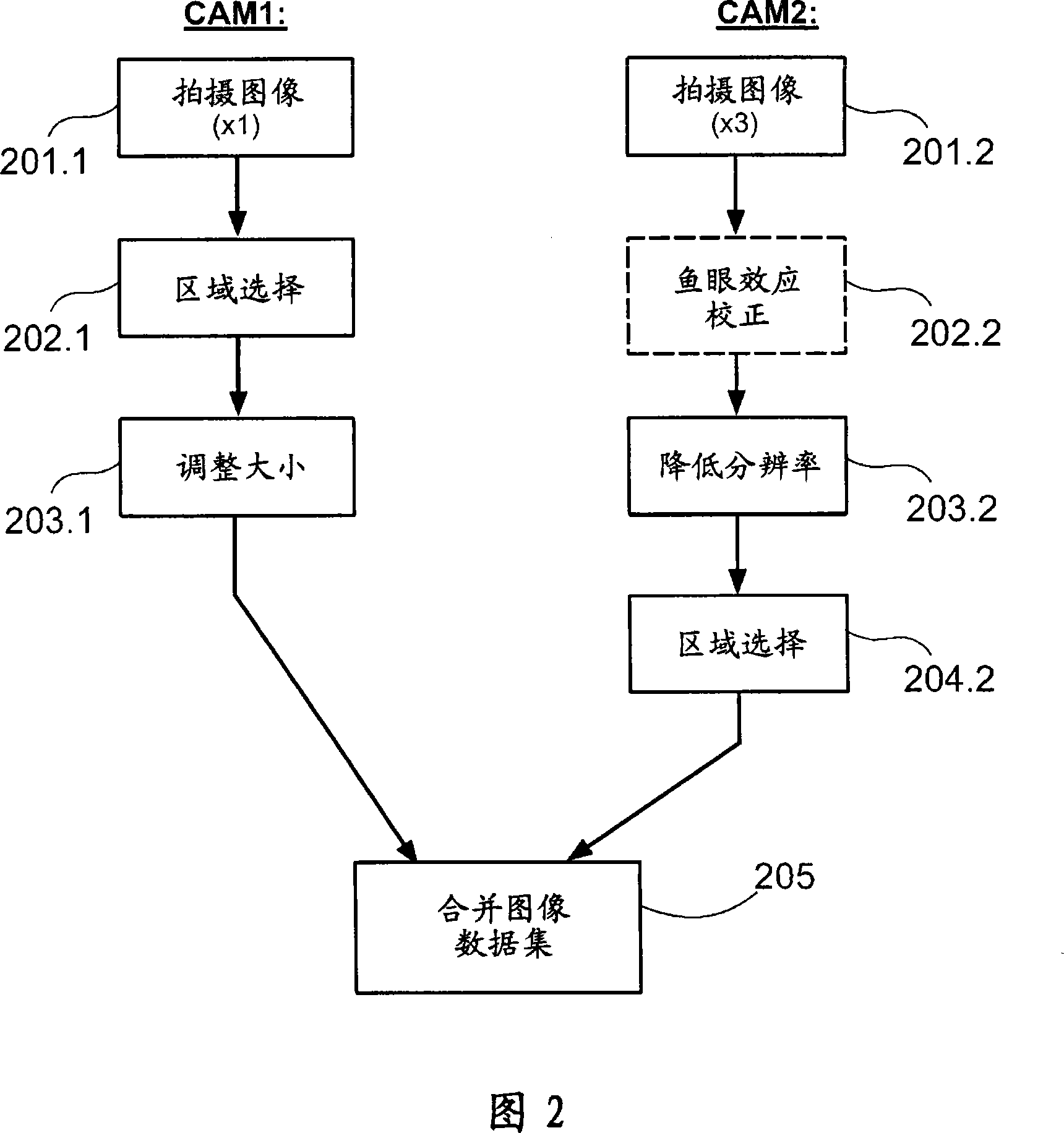 Electronic device and a method in an electronic device for forming image information, and a corresponding program product