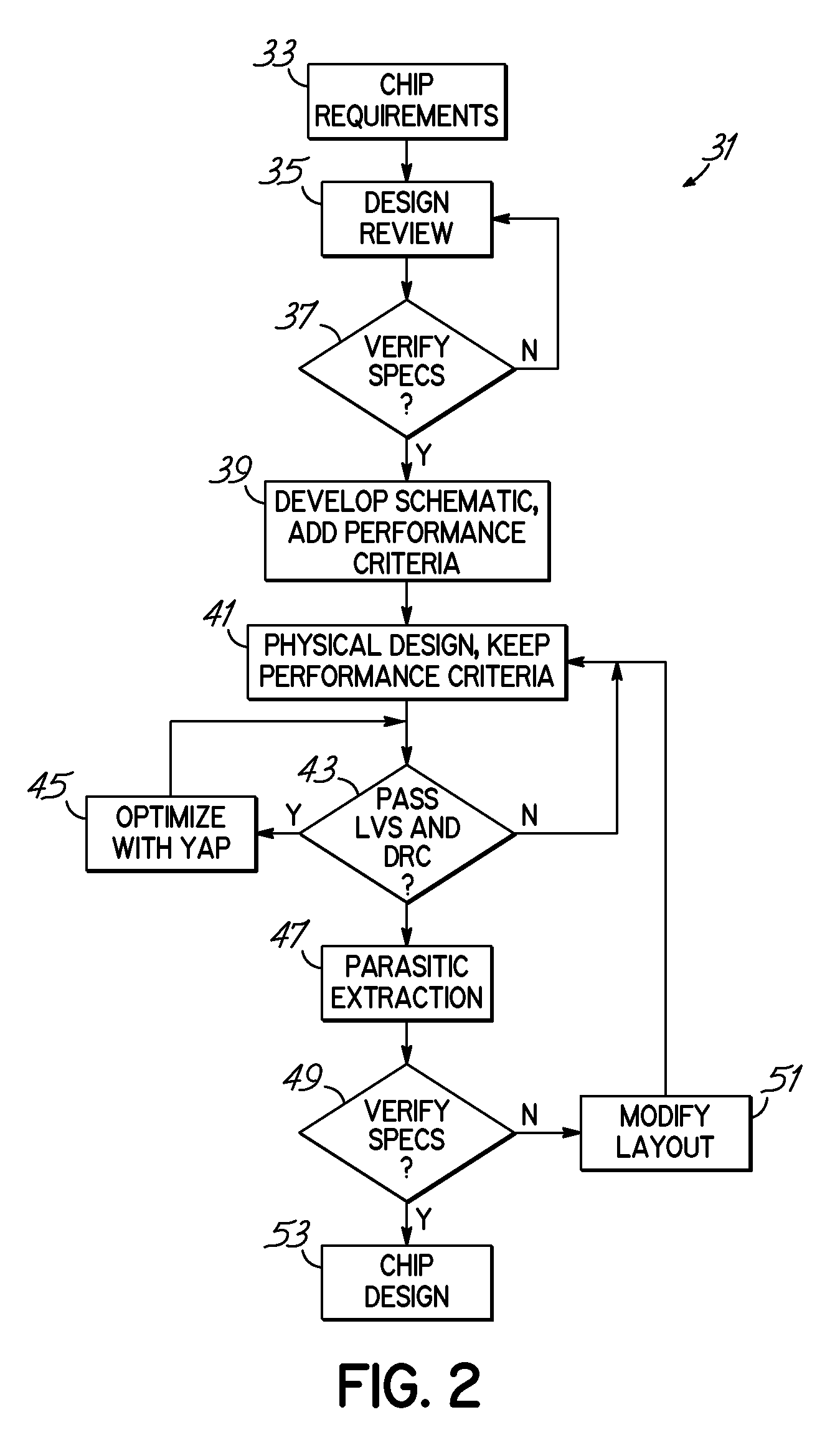 Variable performance ranking and modification in design for manufacturability of circuits