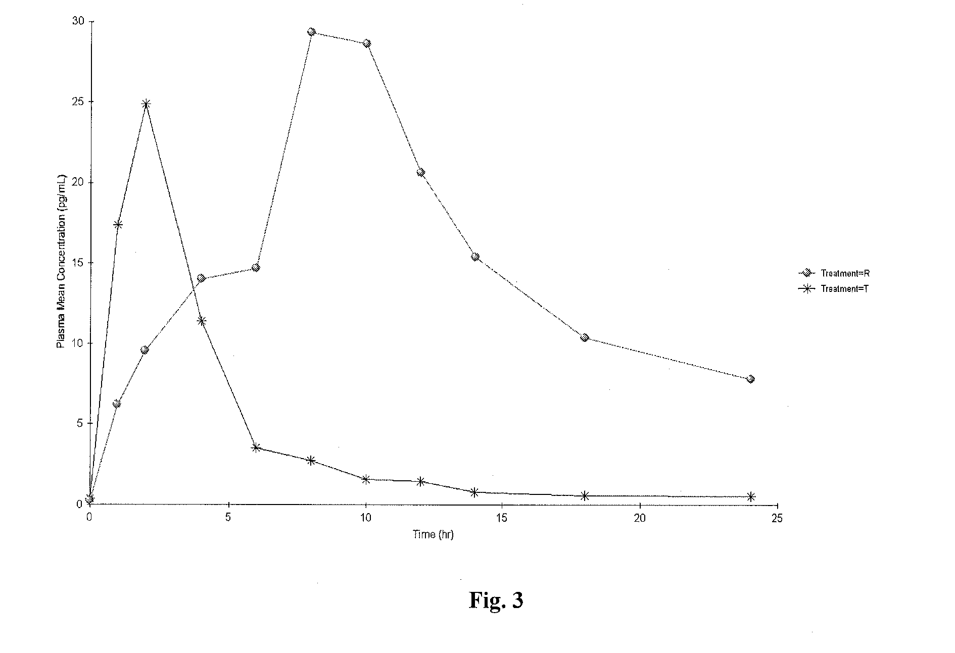 Vaginal inserted estradiol pharmaceutical compositons and methods