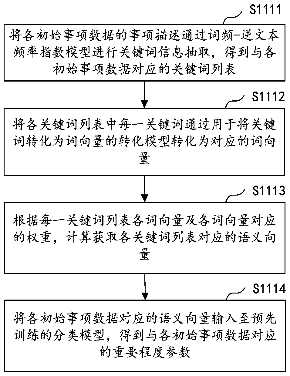 Item supervision method and device, computer device and storage medium
