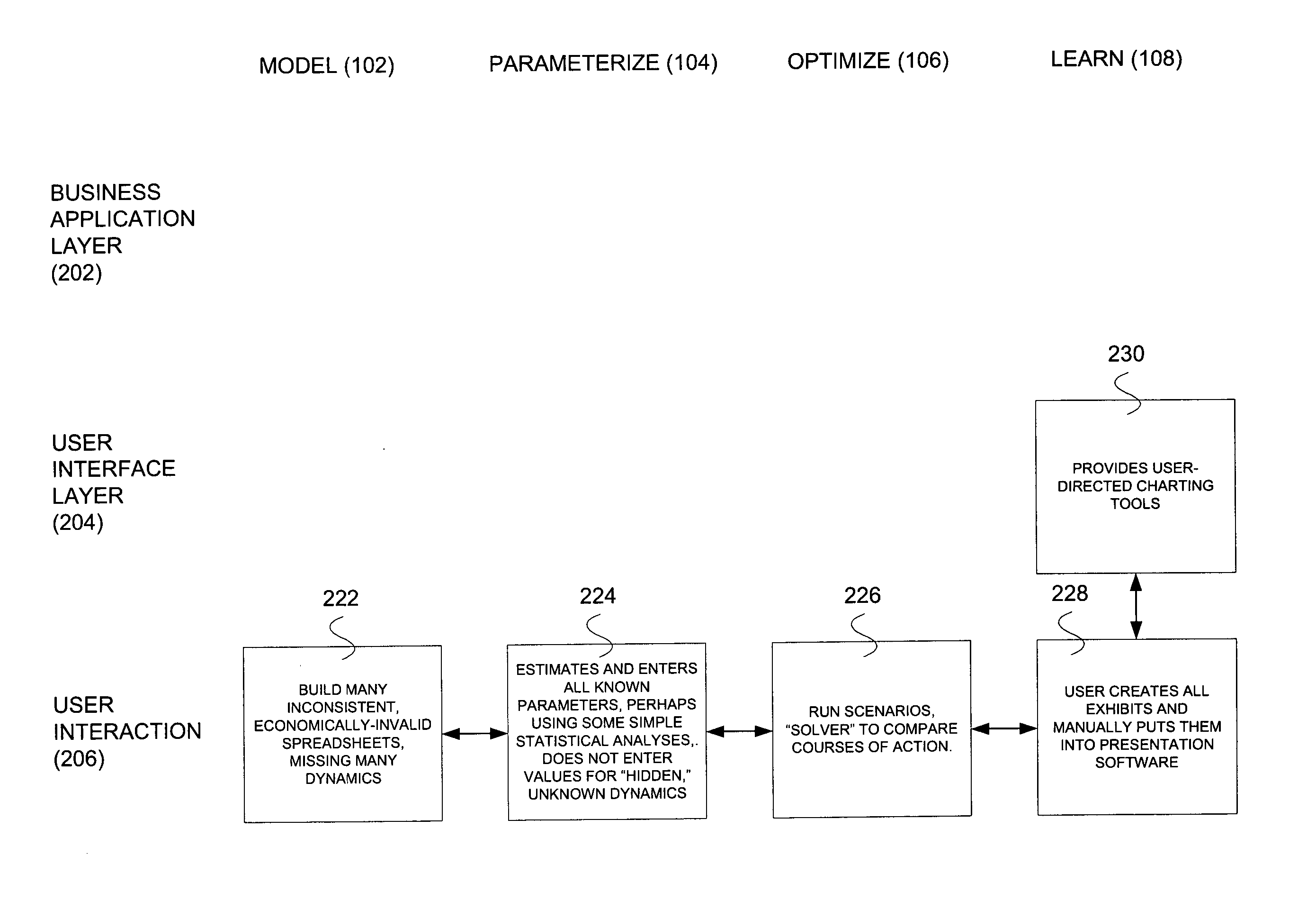 Architecture for general purpose business planning optimization system and methods therefor