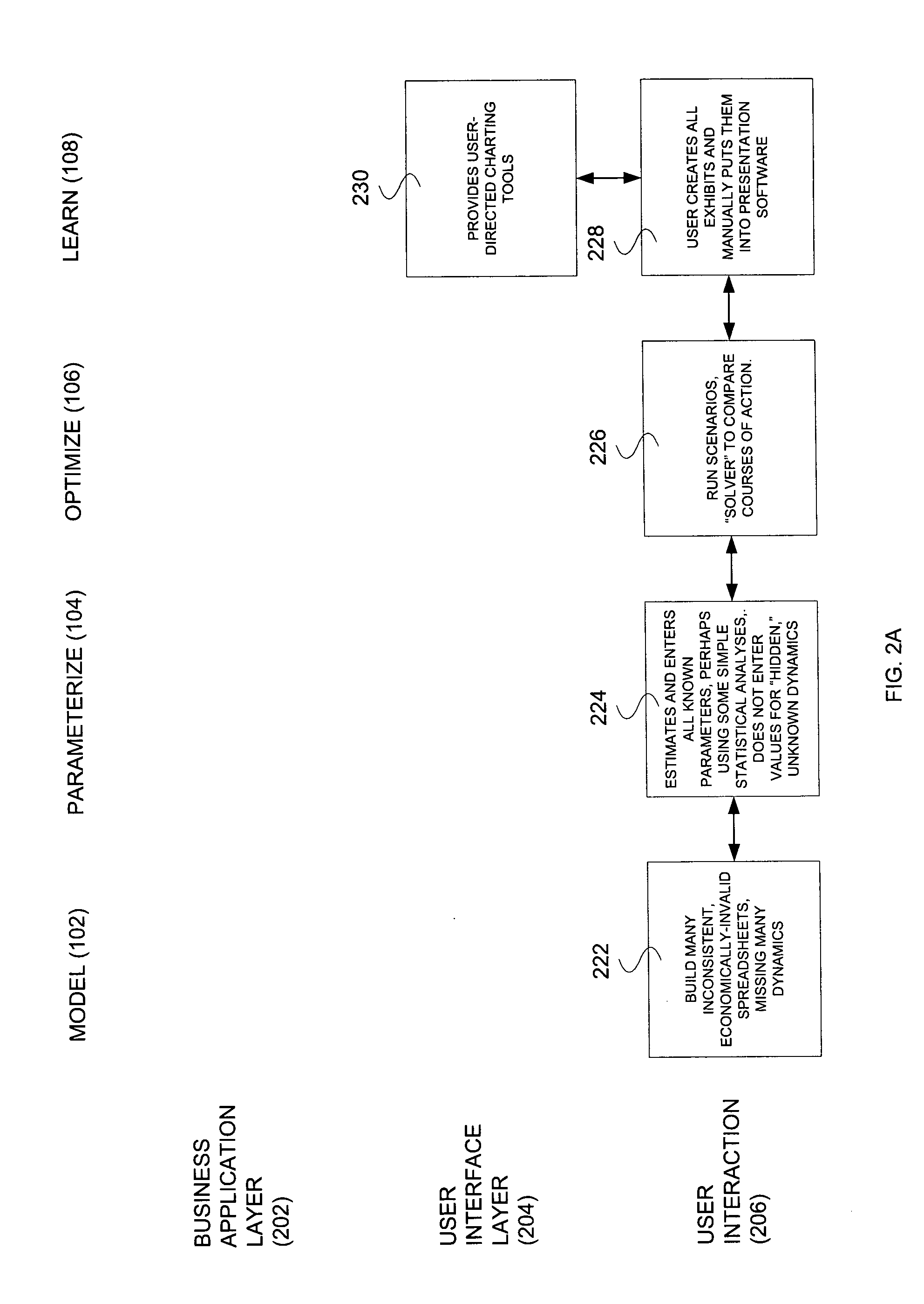 Architecture for general purpose business planning optimization system and methods therefor