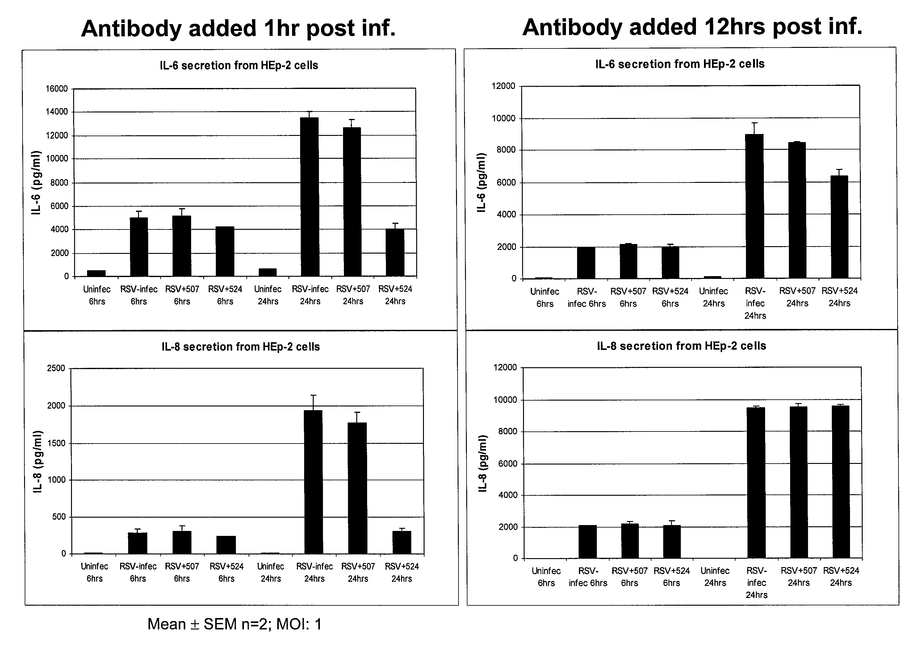 Methods of Treating RSV Infections And Related Conditions