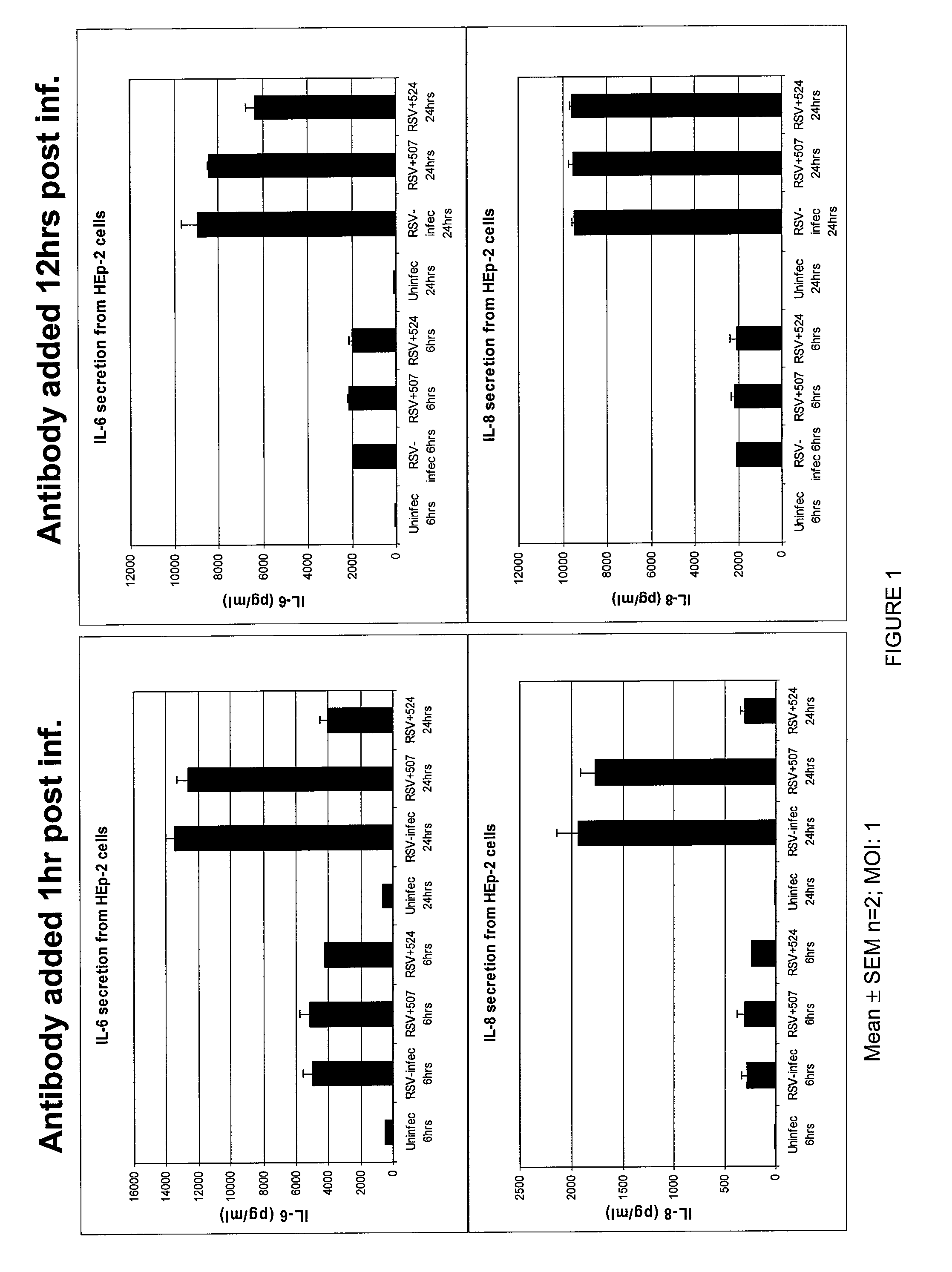 Methods of Treating RSV Infections And Related Conditions