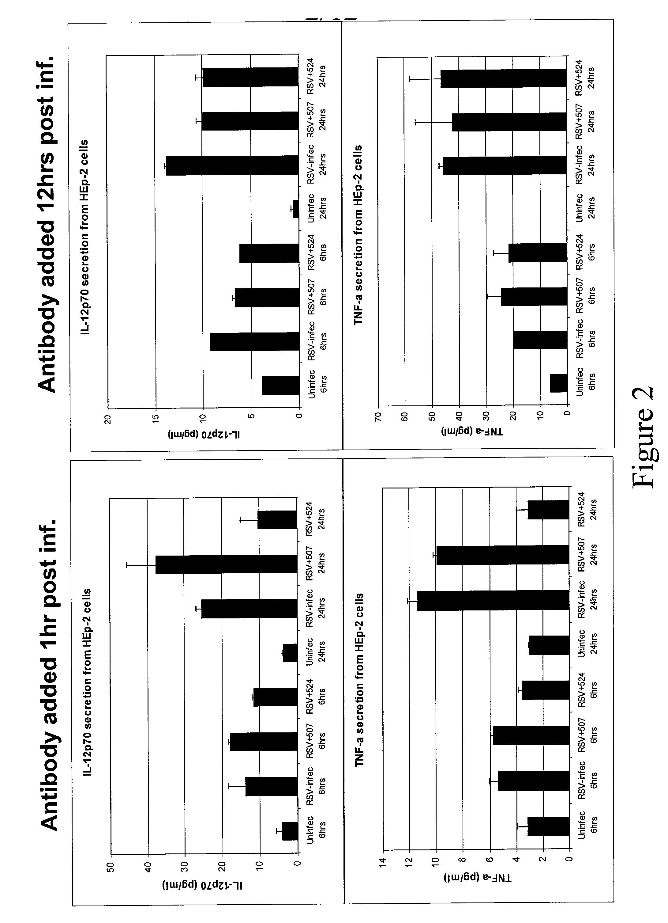Methods of Treating RSV Infections And Related Conditions
