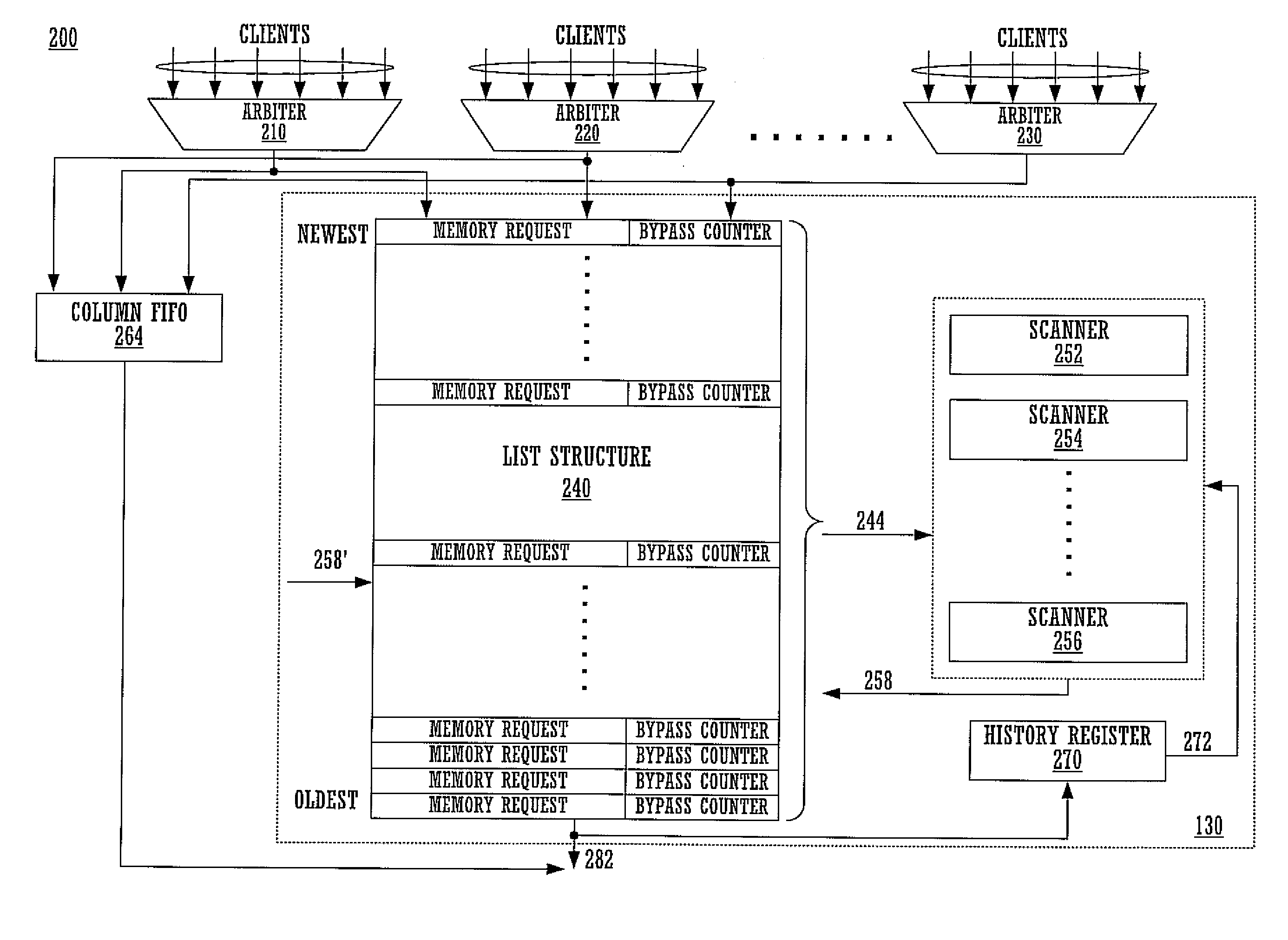 Method and system for scheduling memory requests