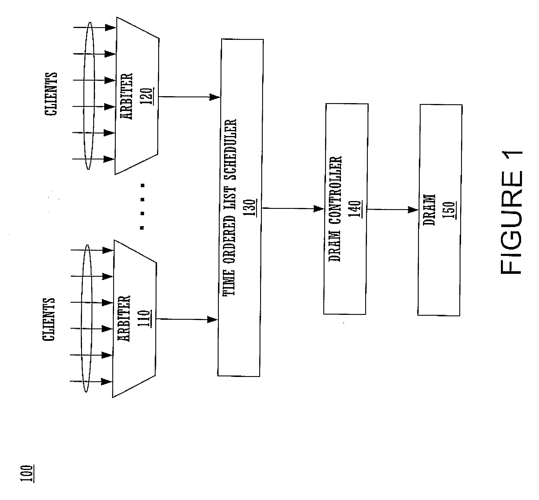 Method and system for scheduling memory requests