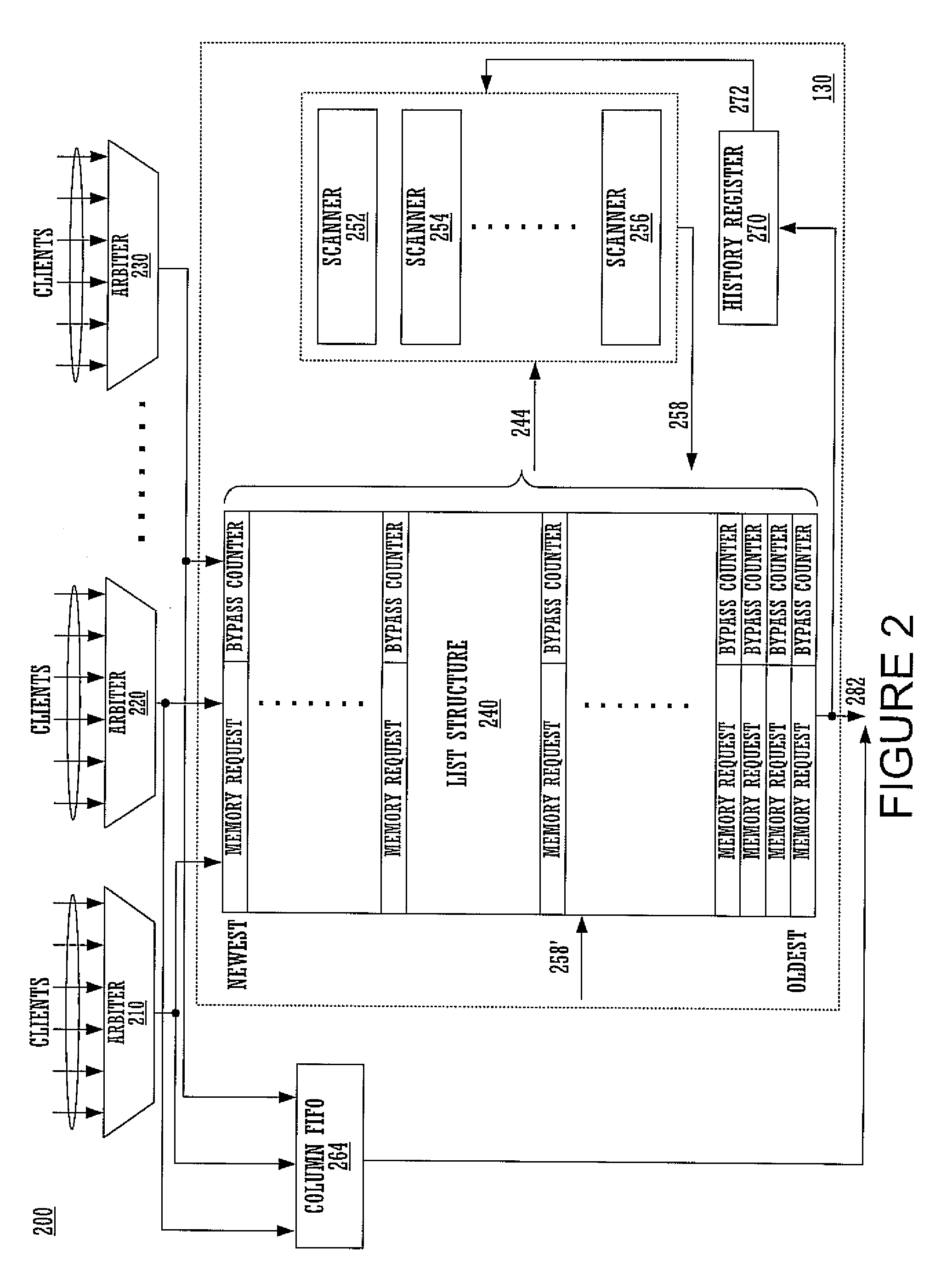 Method and system for scheduling memory requests