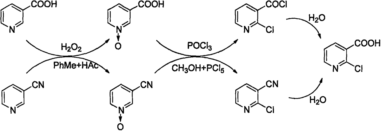 New green technology for preparation of 2-chloronicotinic acid