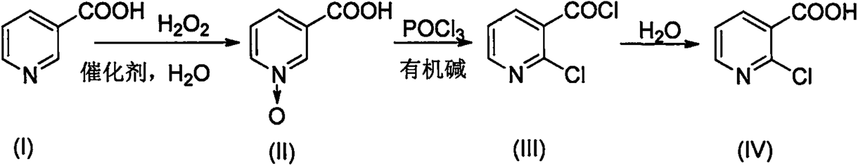 New green technology for preparation of 2-chloronicotinic acid