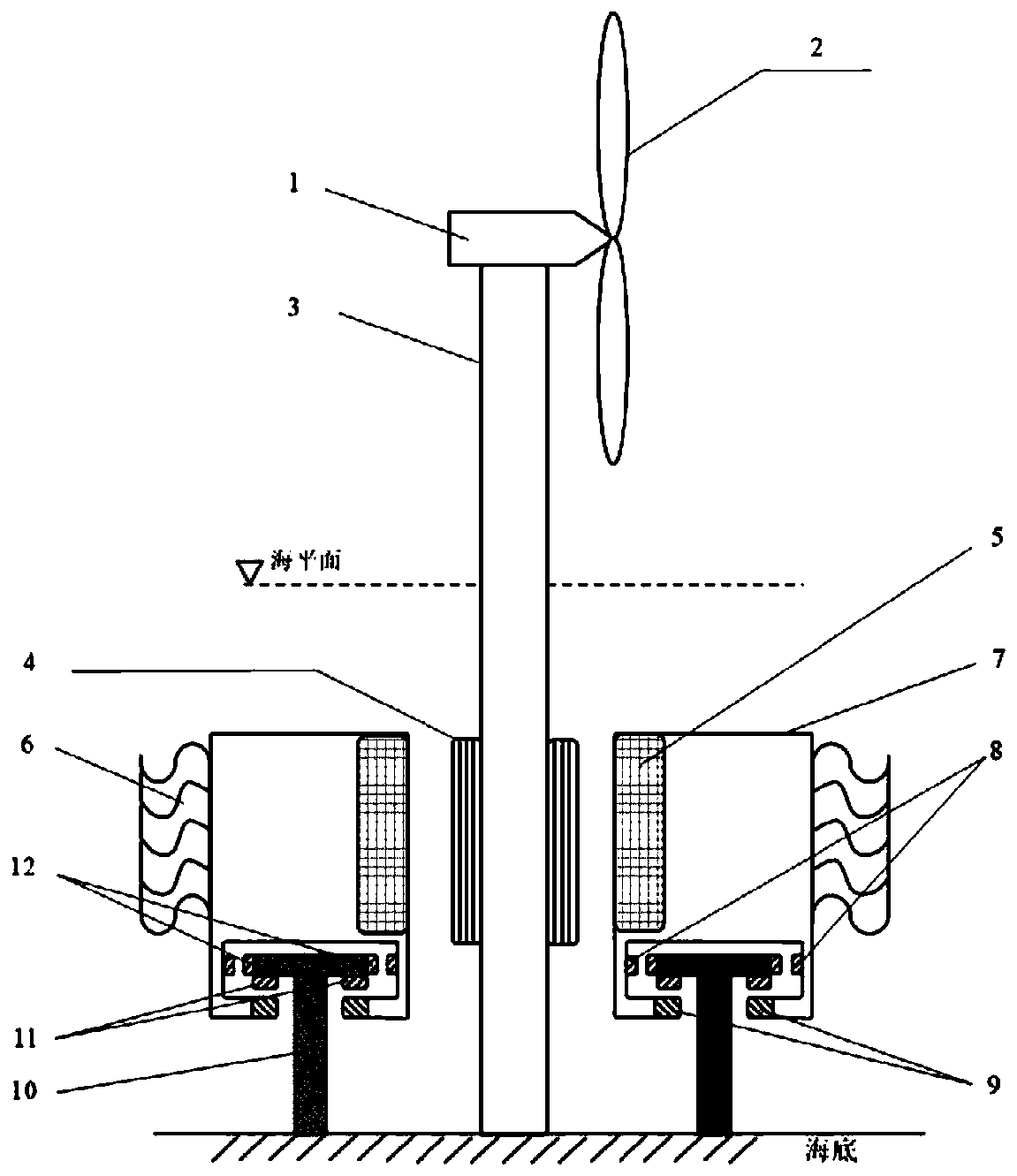 Vertical-axis magnetic levitation tidal current energy power generation device and method in combination with offshore horizontal-axis wind turbine tower barrel