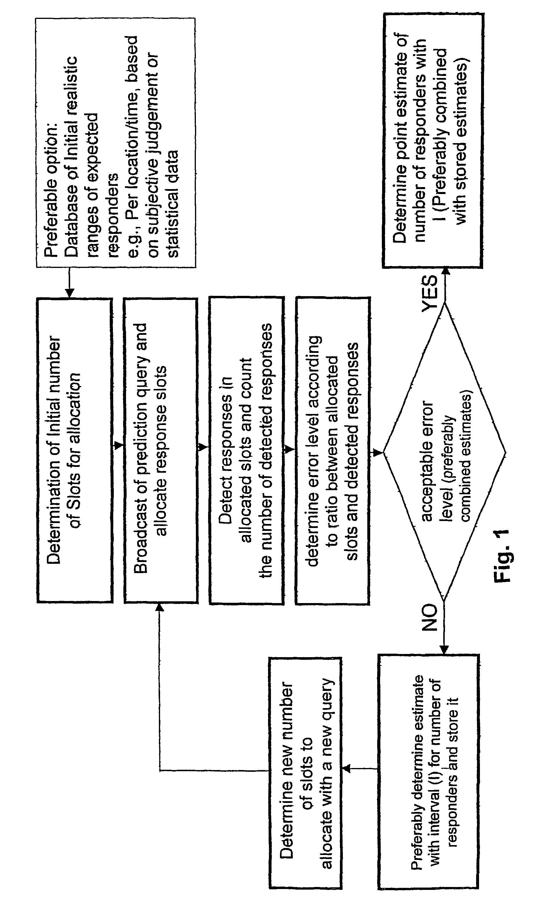 Method and system for mapping traffic predictions with respect to telematics and route guidance applications