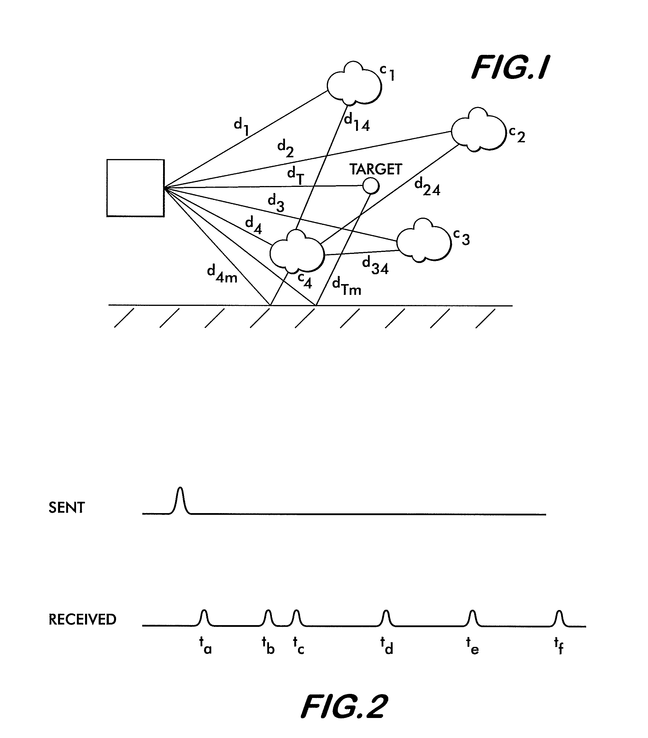 System and method for microwave ranging to a target in presence of clutter and multi-path effects