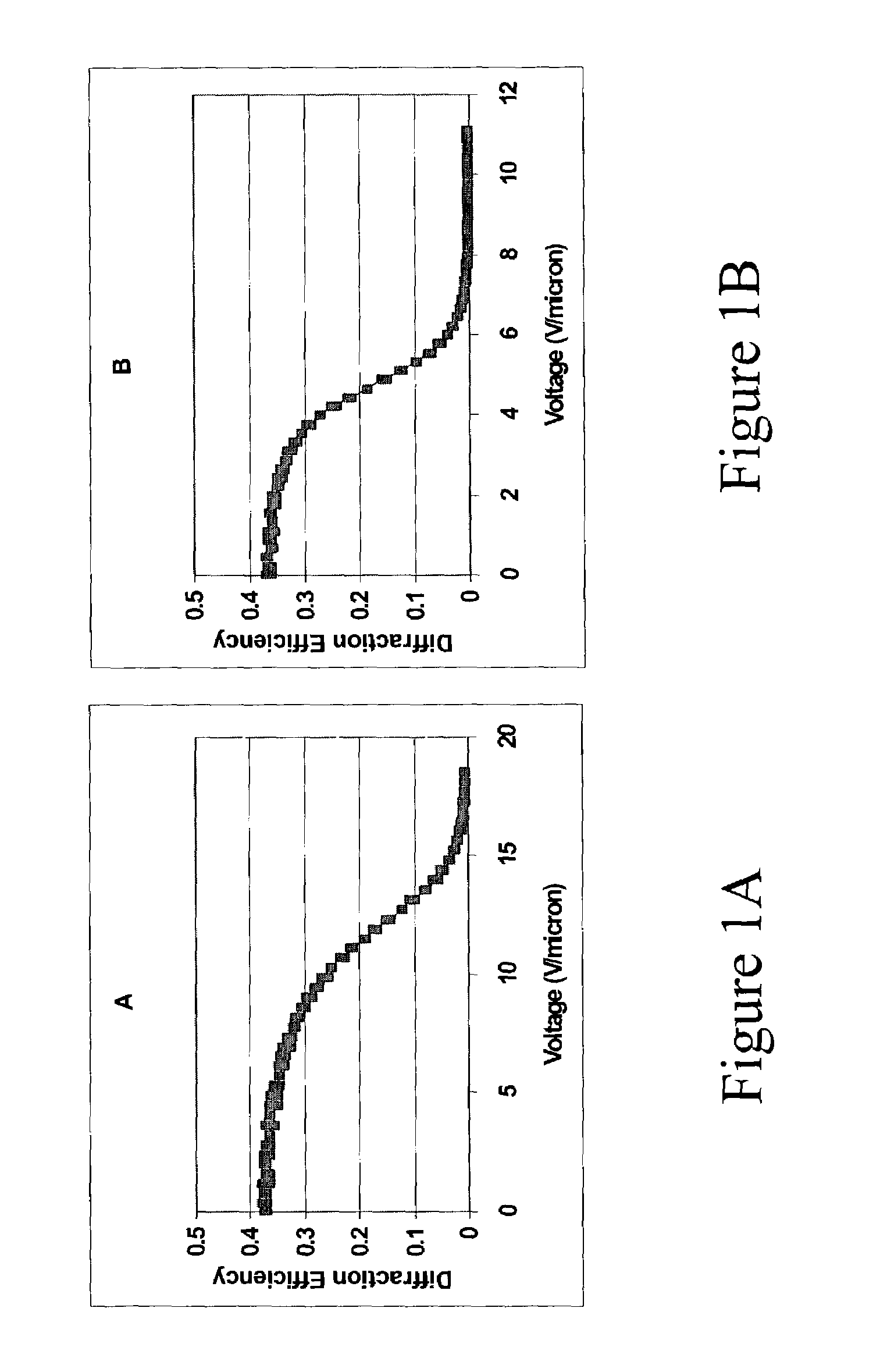 Tailoring material composition for optimization of application-specific switchable holograms