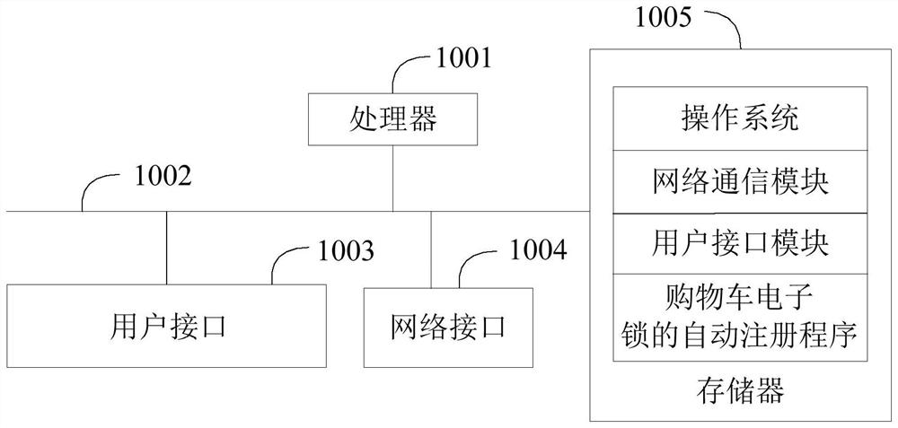 Automatic registration method, device, gateway device and medium of shopping cart electronic lock