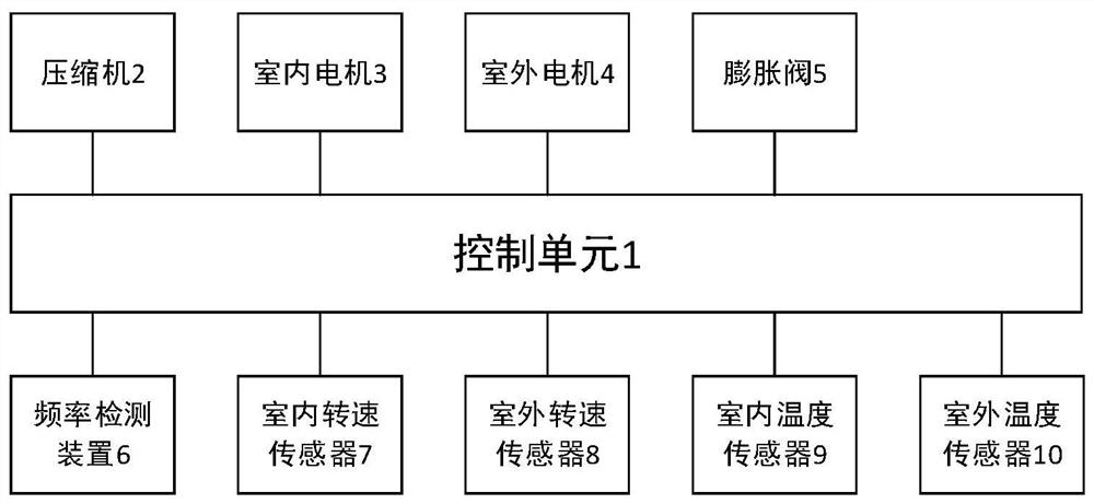 Inverter air conditioner expansion valve initial opening control method and inverter air conditioner