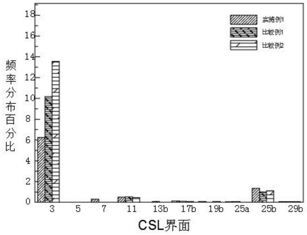 Marine hydrogen-induced-cracking-resistant X80-grade pipeline steel and manufacturing method thereof