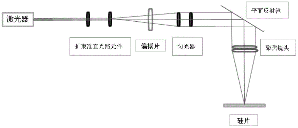 Laser annealing equipment and method for improving silicon wafer surface roughness by adopting laser annealing equipment