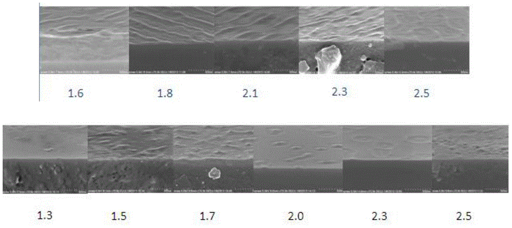 Laser annealing equipment and method for improving silicon wafer surface roughness by adopting laser annealing equipment