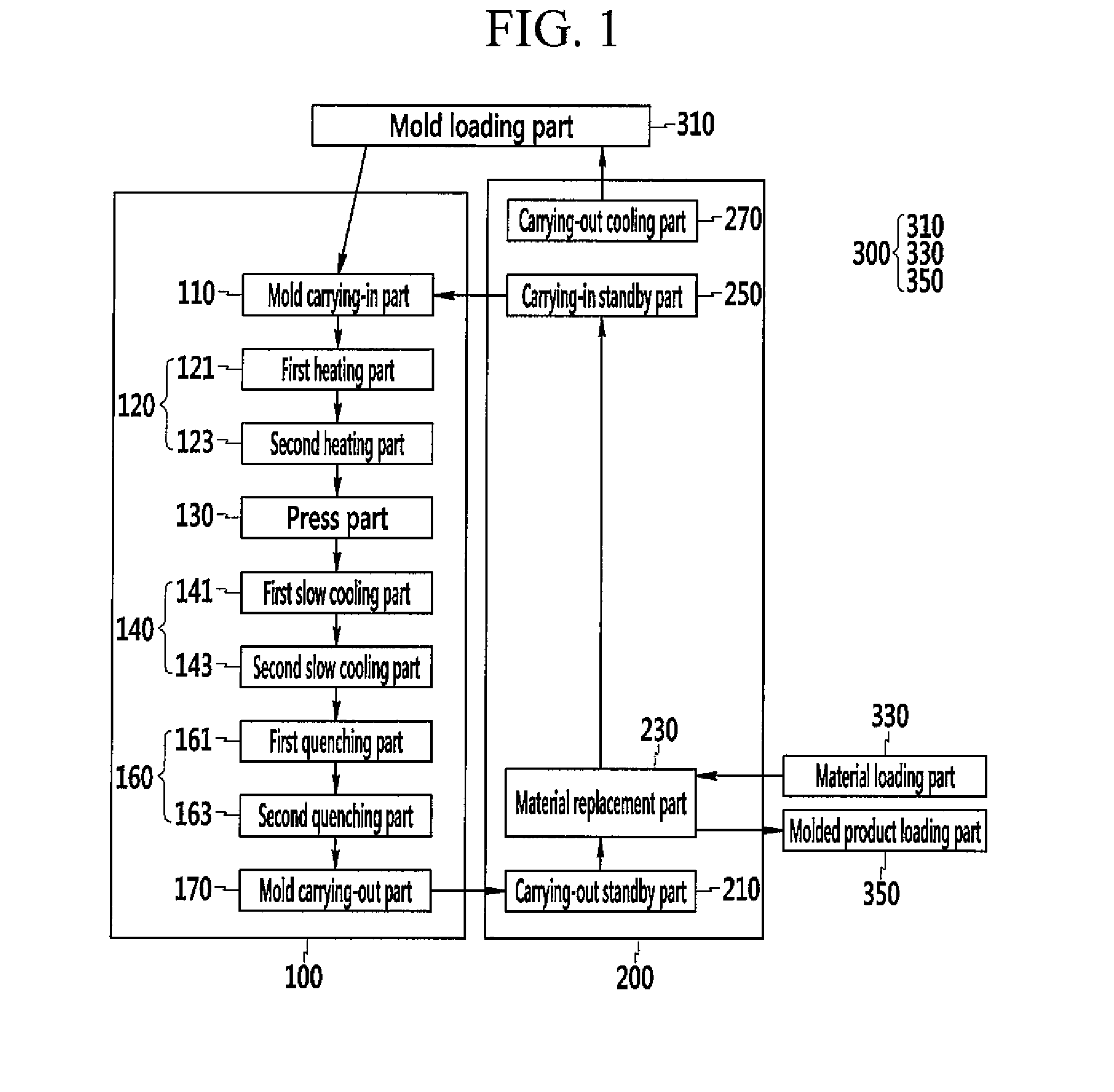 Apparatus and method for manufacturing 3D glass