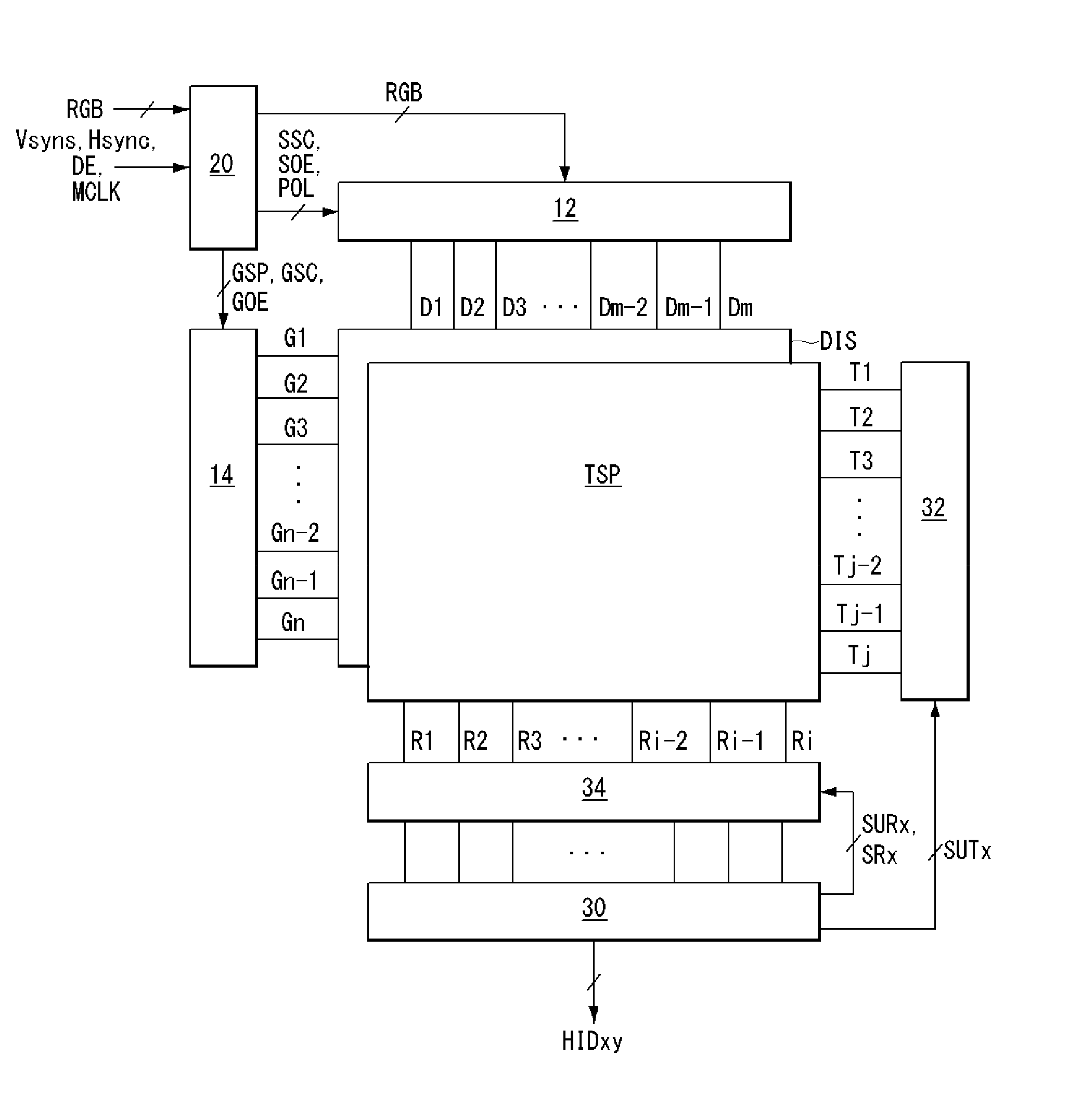 Touch screen driving device including multiplexer with cross-coupled switches