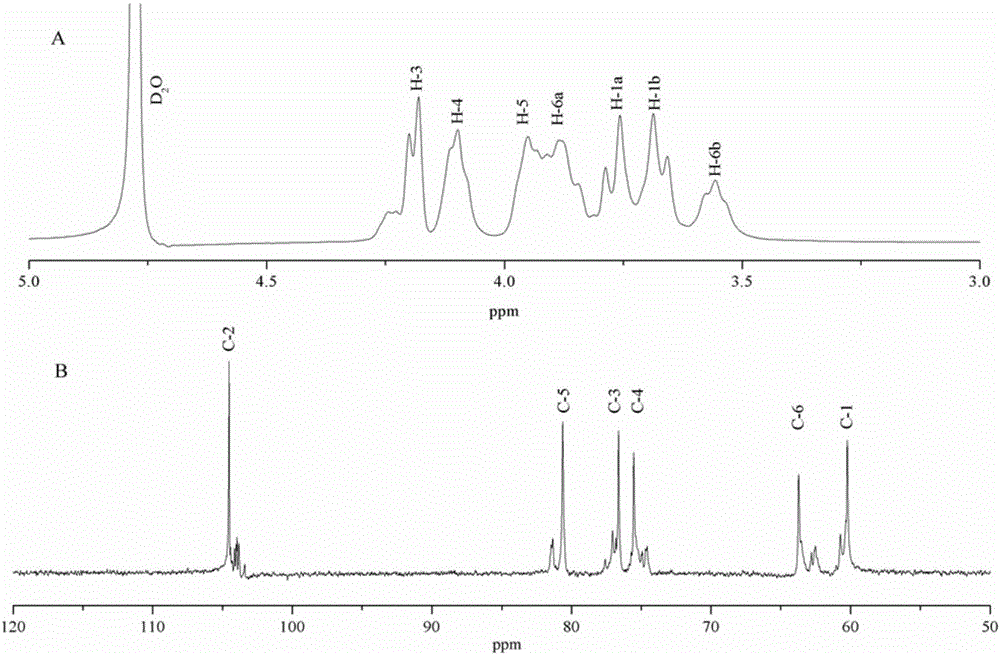 Fructan-rich fruit and vegetable juice beverage and preparation method thereof