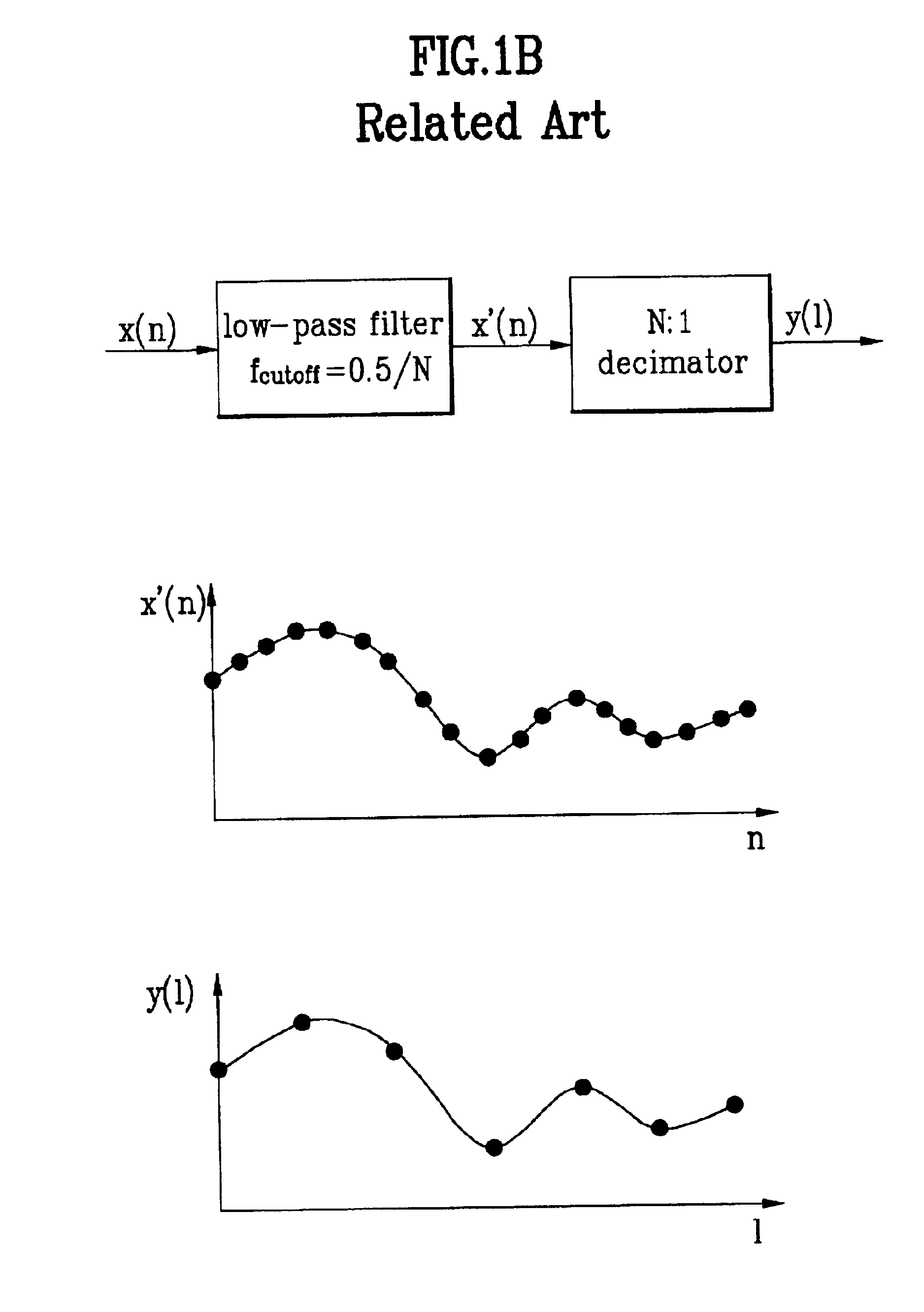 Filter coefficient generator