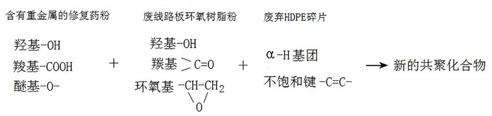 A method for remediating heavy metal pollution in rice farmland