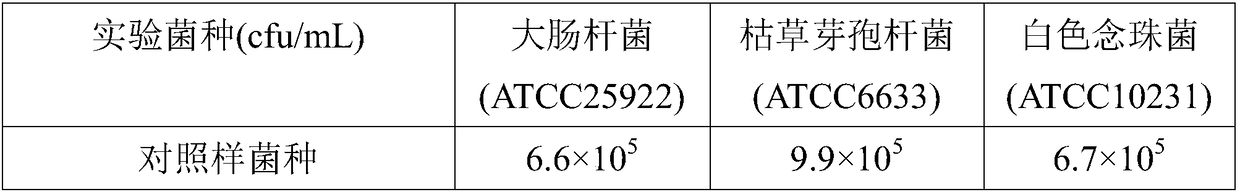 Preparation method of nano-bamboo charcoal antibacterial fibers for pets