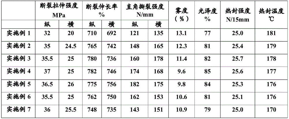 A kind of manufacture method of the polypropylene resin composition of high temperature cooking cpp film