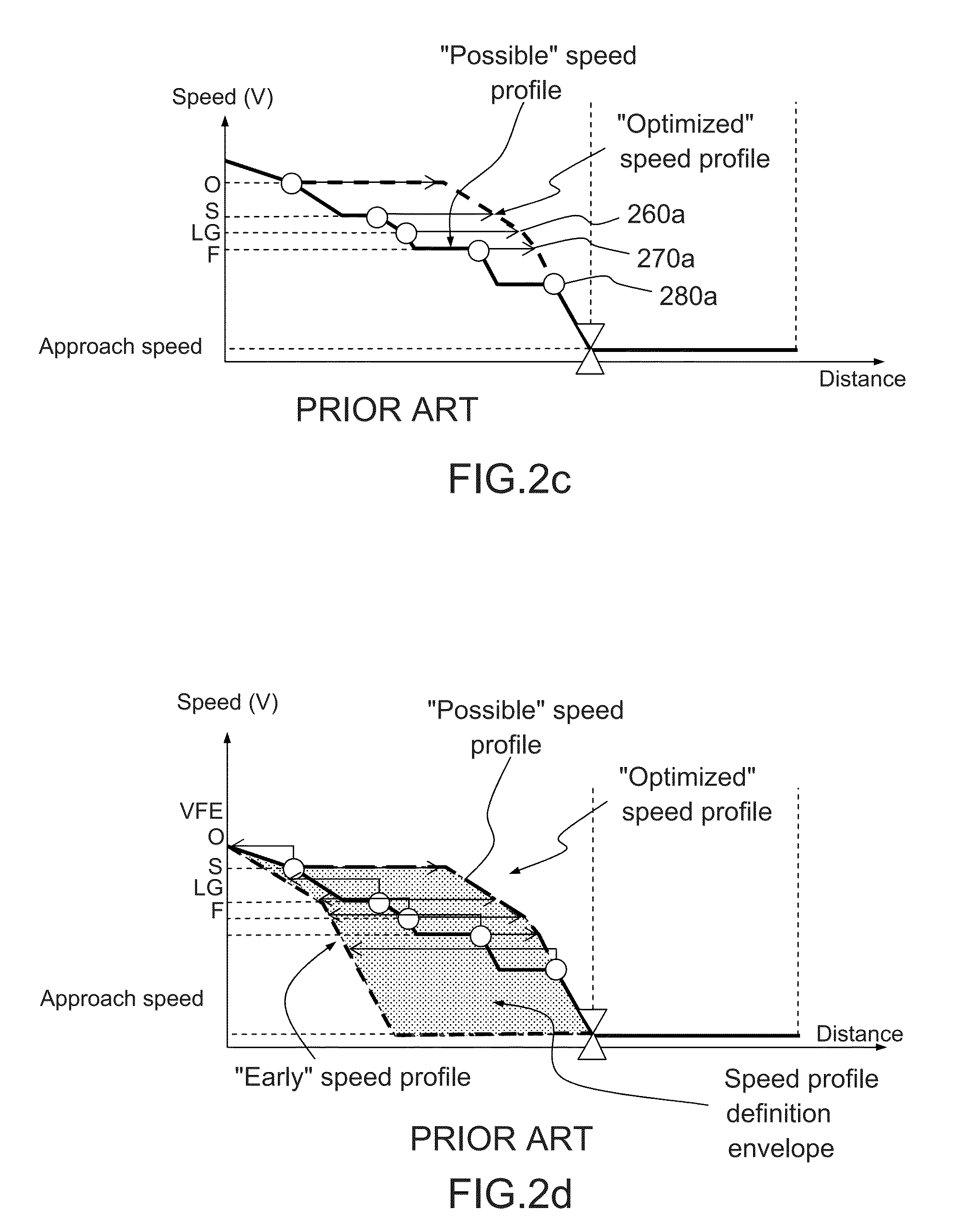 Method of adapting a segment of an aircraft trajectory with constant ground gradient segment according to at least one performance criterion