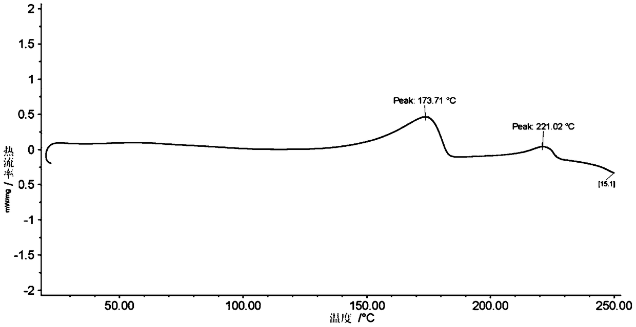 A kind of preparation method of Regardson crystal form e