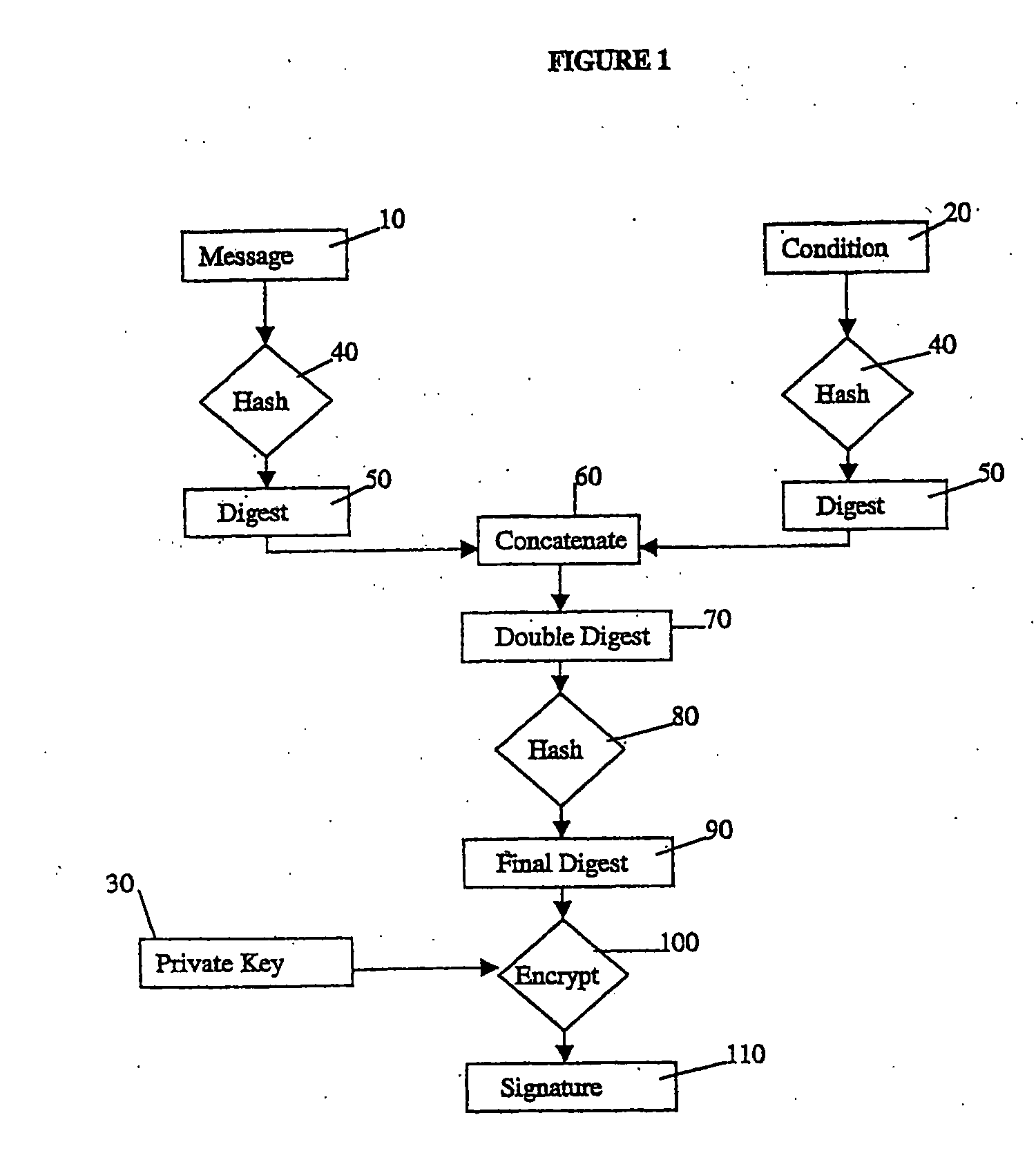 Methods, Apparatus And Computer Programs For Generating And/Or Using Conditional Electronic Signatures For Reporting Status Changes