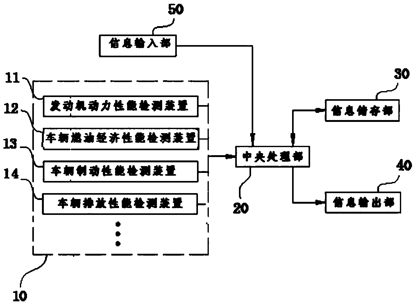 Method and system for quantifying evaluation and estimation of second-hand automobiles